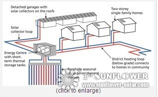 Agua caliente solar y calefacci&oacute;n de espacios solares (1)