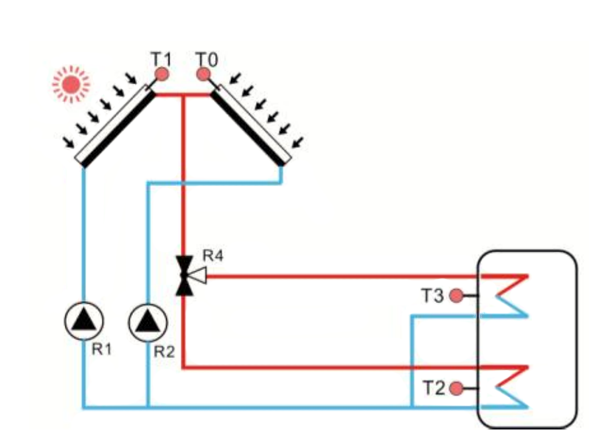 Controladores solares SR1568 para calentador de agua solar dividido-p3.1png