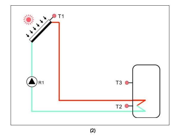 Estaci&oacute;n de trabajo solar SR881 EPP y estaciones de bombeo-p3.1-2