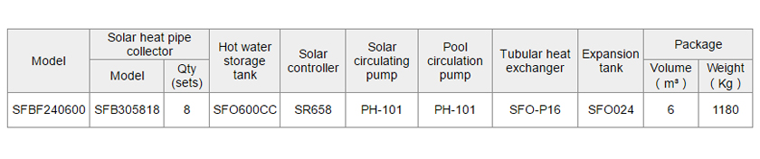 Calefacci&oacute;n solar SFBF para sistemas de calefacci&oacute;n por suelo radiante-p4.2.3