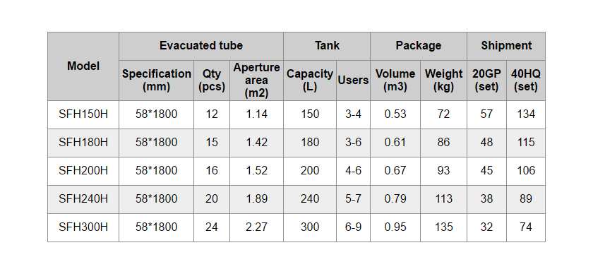 Especificaciones de SFH-H-2.2