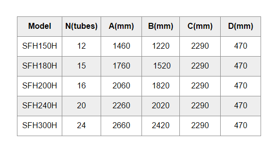 Tama&ntilde;o SFH-H-2.3