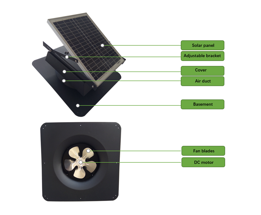 Ventilador de ventilaci&oacute;n solar del &aacute;tico de 20W para House-p1.2