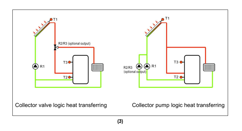 Estaci&oacute;n de trabajo solar y estaciones de bombeo SR881 EPP-p3.1-3