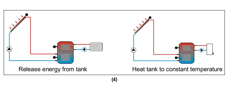 Estaci&oacute;n de trabajo solar SR882 EPP y estaciones de bombeo-p3.1-5