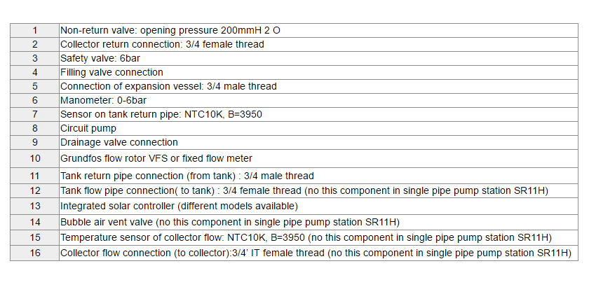 Estaci&oacute;n de trabajo solar y estaciones de bombeo SR11HSR21H EPP-p1.1.2