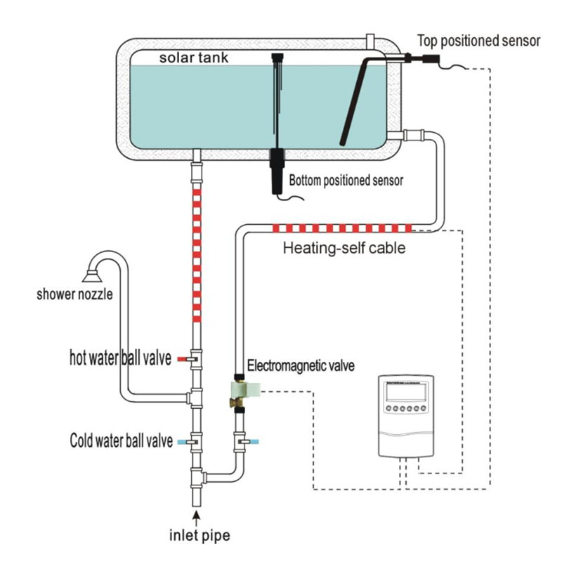 Controladores solares SR601 para calentador de agua solar compacto no presurizado