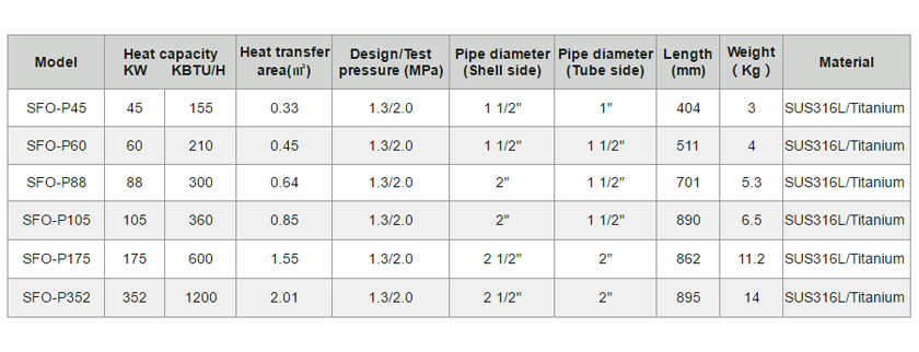 Piscina y spa Intercambiador de calor-p3