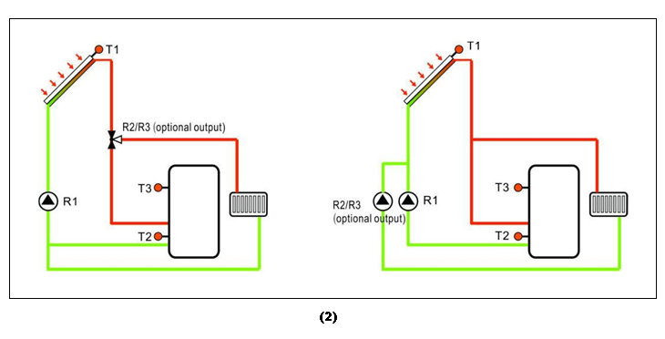 Controladores solares para calentador de agua solar presurizado dividido-p3.1-2