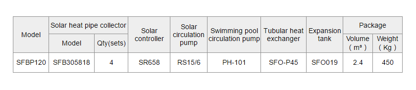 Calefacci&oacute;n solar SFBP para piscina y spa-p4.2.3