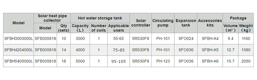 Calefacci&oacute;n solar para hotel -4.3.3