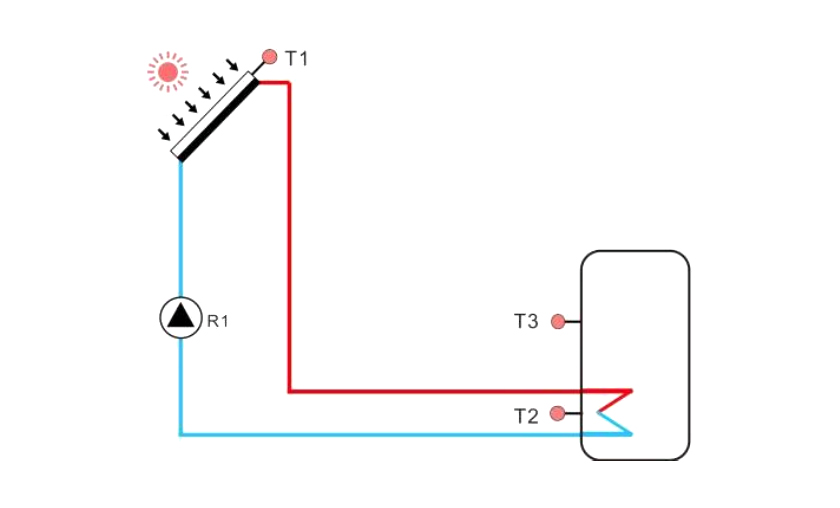 Calefacci&oacute;n solar para hotel -4.3.2