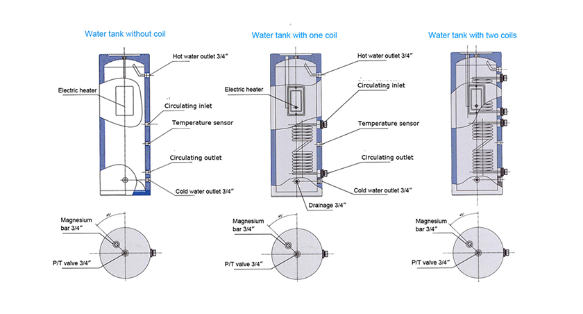 Los tanques de agua solares a presi&oacute;n-1.2