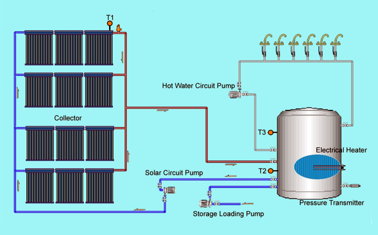 Controladores solares para proyectos de Solar Collector-p3-1