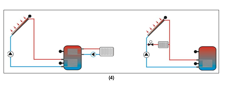 Estaci&oacute;n de trabajo solar SR882 EPP y estaciones de bombeo-p3.1-4