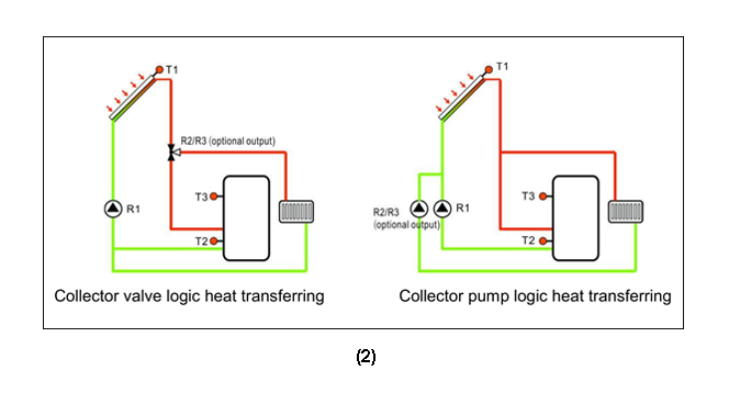 Controladores solares SR91SR868C9 para calentador de agua solar presurizado dividido-p3.1-2