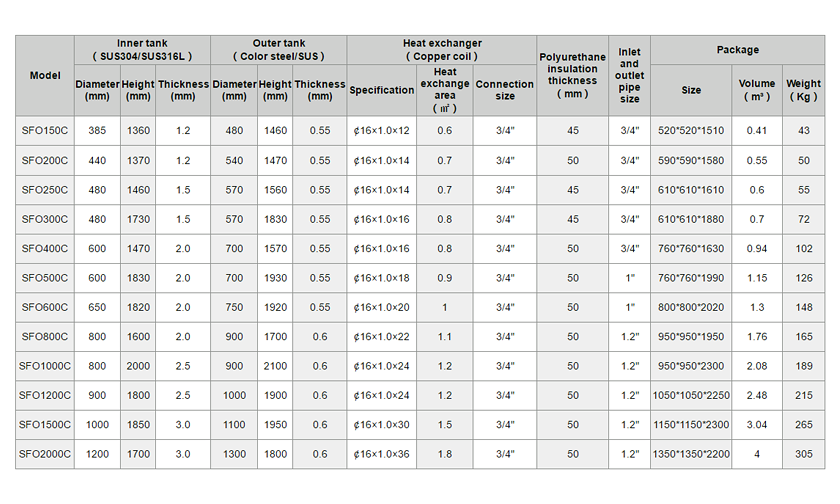 Los tanques de agua solares a presi&oacute;n-2.1