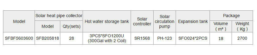 Calefacci&oacute;n solar SFBF para sistemas de calefacci&oacute;n por suelo radiante-p4.3.2