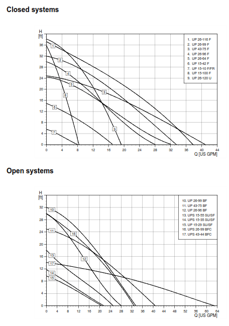 pump curves