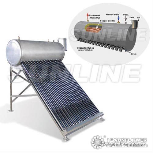 Colector solar SFD con bobina de cobre
