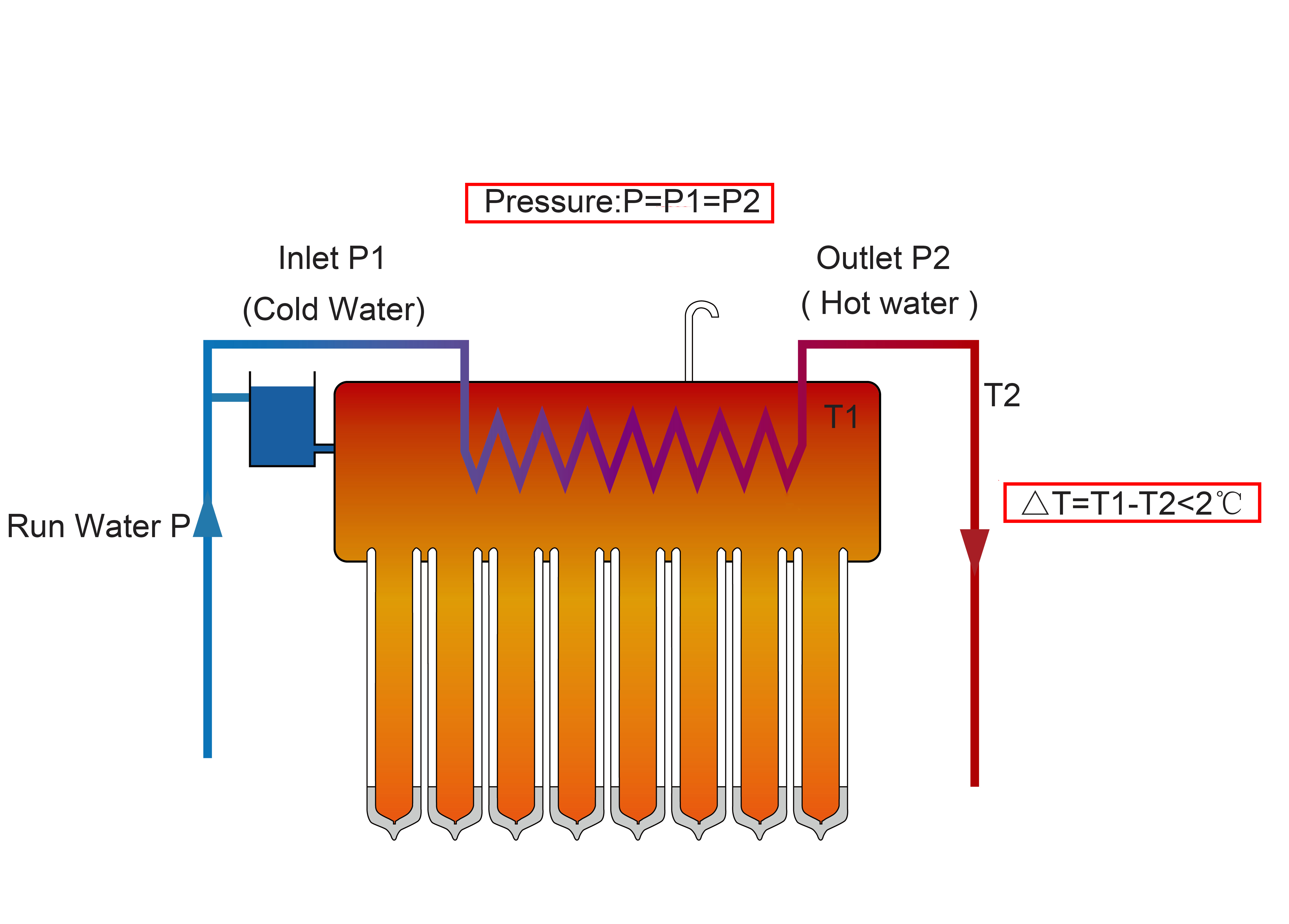 热水器 特点 图