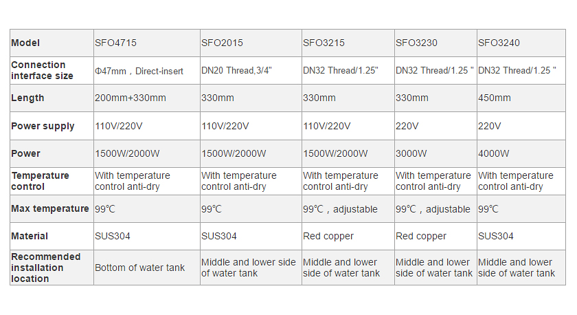 加热 详情 页 页 表