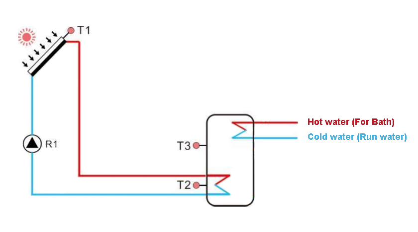 Calefacci&oacute;n solar para hotel -4.2.2