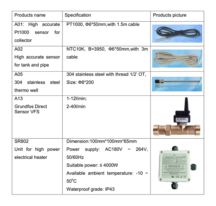Controladores solares SR1568 para calentador de agua solar dividido-p2.2.1