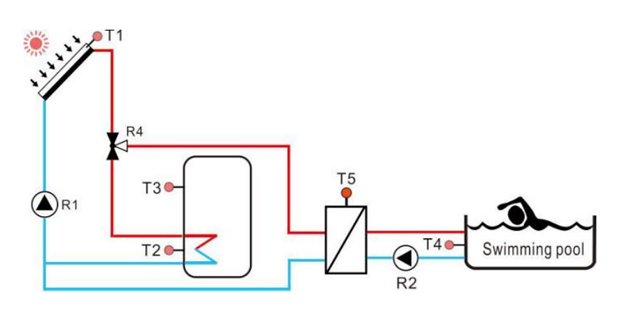 Calefacci&oacute;n solar SFBP para piscina y spa-p4.3.2