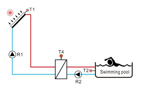 Partes principales de un sistema de piscina con calefacción solar