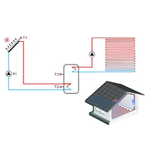 Calefacción solar SFBF para sistemas de calefacción por suelo radiante