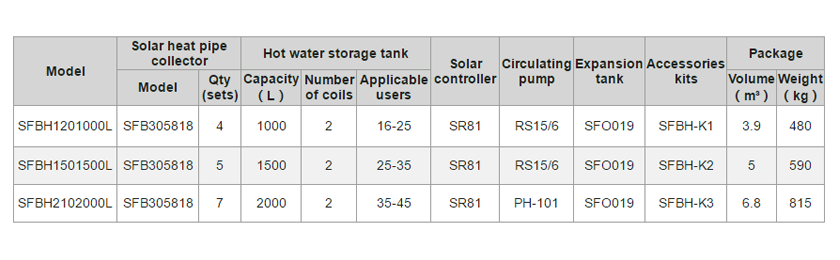 Calefacci&oacute;n solar para hotel -4.2.3