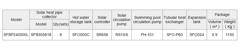 Calefacci&oacute;n solar SFBP para piscina y spa-p4.3.3