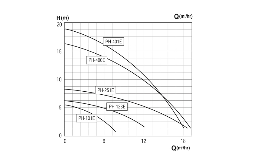 bomba de circulaci&oacute;n de agua caliente-p3.2