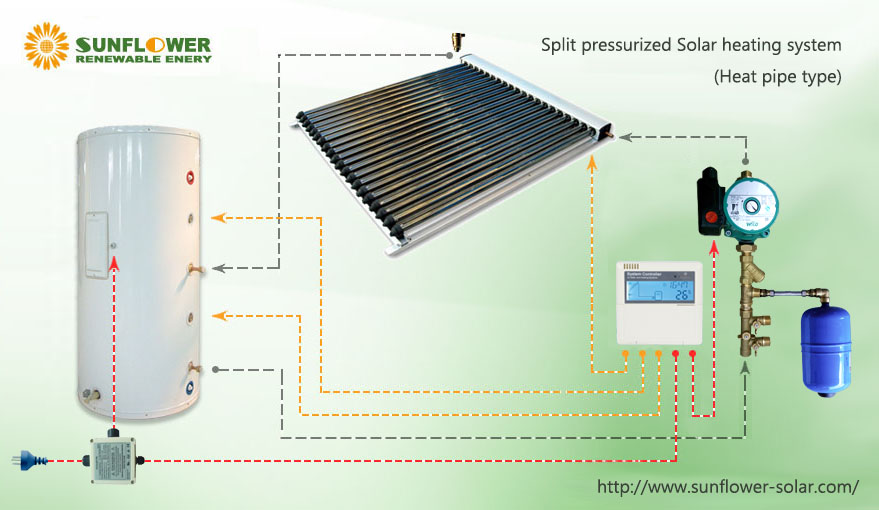 La forma de resolver el problema del sobrecalentamiento del colector solar.