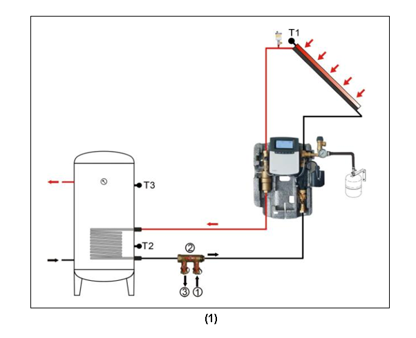 Estaci&oacute;n de trabajo solar y estaciones de bombeo SR882 EPP-p3.1-1