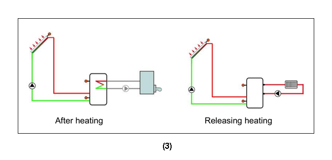 Controladores solares SR91SR868C9 para calentador de agua solar presurizado dividido-p3.1-3