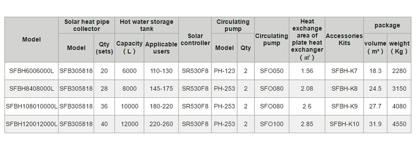 Calefacci&oacute;n solar para hotel -4.4.3
