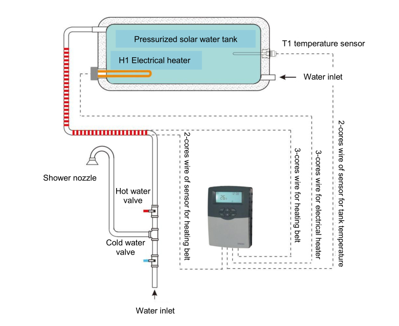 609c 控制器 安装 图 图 页 用