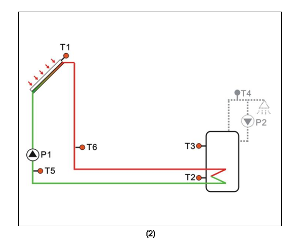 Estaci&oacute;n de trabajo solar y estaciones de bombeo SR882 EPP-p3.1-2