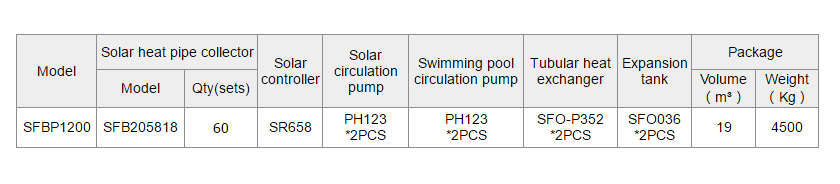 Calefacci&oacute;n solar SFBP para piscina y spa-p4.2.2
