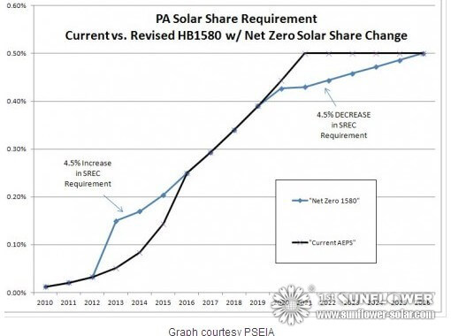 sistemas de agua caliente solar