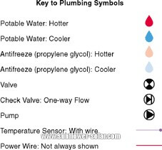 Calentador de agua solar (2)
