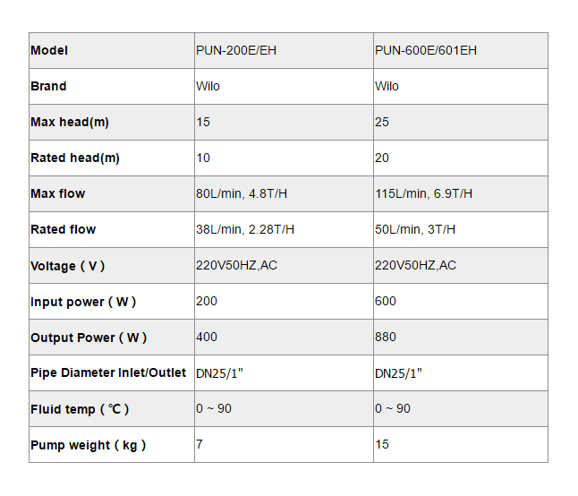 Bomba de refuerzo para el sistema de suministro de agua caliente-p2