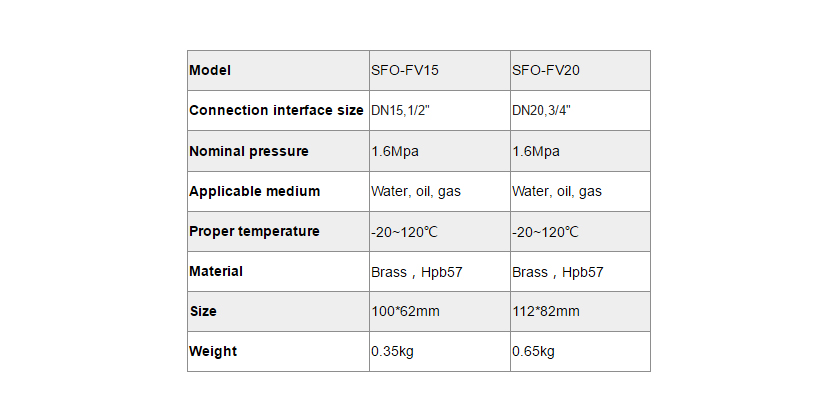 V&aacute;lvula de llenado SFO-FV para estaci&oacute;n de bombeo-SFO-FV20-P&aacute;rrafo 2
