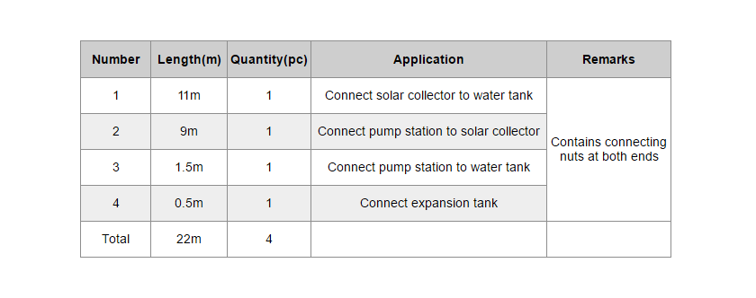 Manguera solar preaislada, p&aacute;rrafo 4