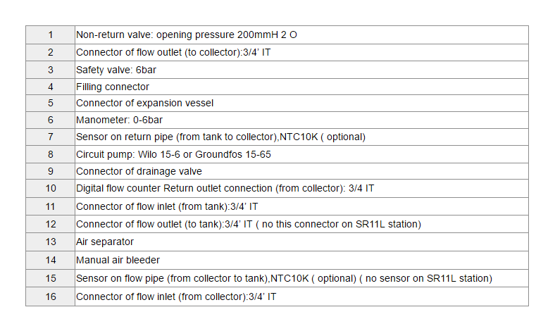 Estaci&oacute;n de trabajo solar y estaciones de bombeo SR21LSR11L EPP-p1.1.2