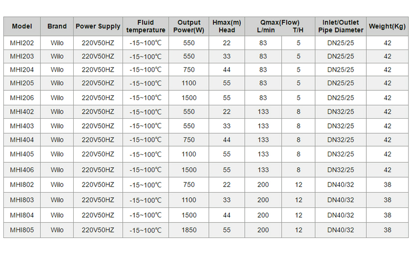 Bomba de refuerzo para el sistema de suministro de agua caliente-p2