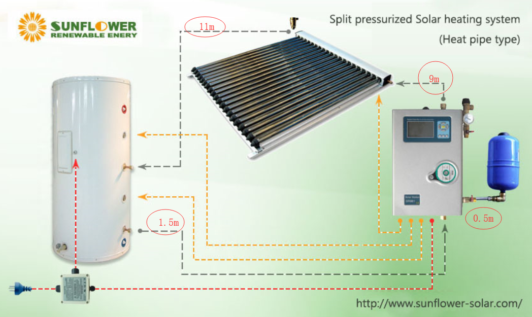 Manguera solar preaislada, p&aacute;rrafo 4-2