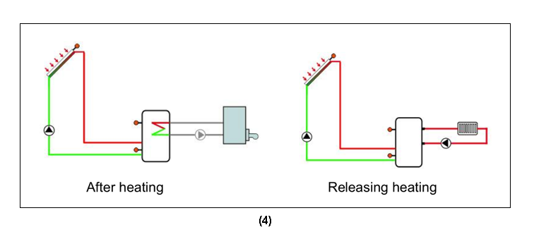 Estaci&oacute;n de trabajo solar y estaciones de bombeo SR881 EPP-p3.1-4